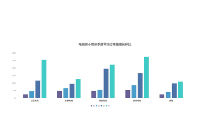 電商小程序如何助力林業(yè)產(chǎn)品銷售獲客？微盛帶您取經(jīng)